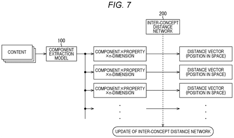 Component extraction and distance network., drawing sheet 7 from US 2026/0289403 A1