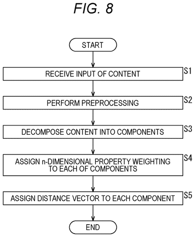 Process for assigning distance vectors., drawing sheet 8 from US 2026/0289403 A1