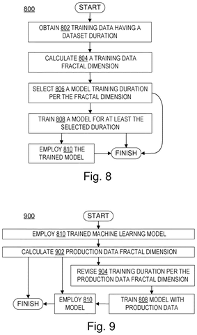 Training duration control software details., drawing sheet 3 from US 2026/0289413 A1