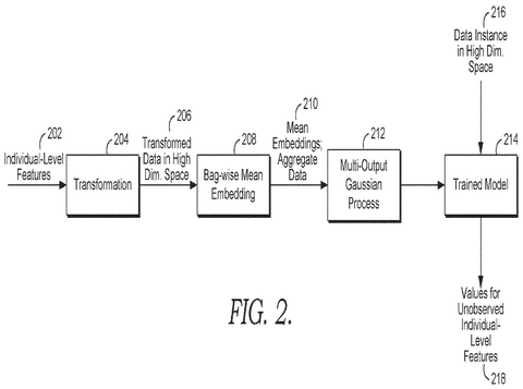 Data processing for unobserved features., drawing sheet 2 from US 2026/0289425 A1