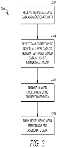 Steps to train a data model., drawing sheet 3 from US 2026/0289425 A1