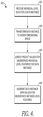 Steps to predict missing features., drawing sheet 4 from US 2026/0289425 A1