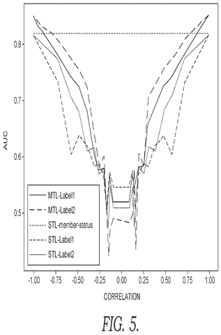 Graph of model performance correlation., drawing sheet 5 from US 2026/0289425 A1