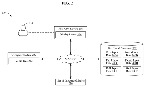 Computer system, user device, and databases., drawing sheet 2 from US 2026/0289466 A1
