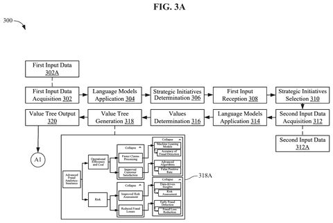 Value tree generation process, first input., drawing sheet 3 from US 2026/0289466 A1