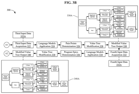 Value tree modification process, third input., drawing sheet 4 from US 2026/0289466 A1