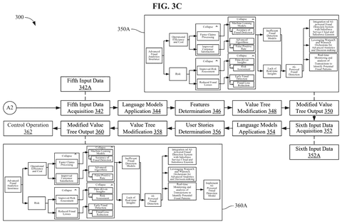 Value tree modification process, fifth input., drawing sheet 5 from US 2026/0289466 A1