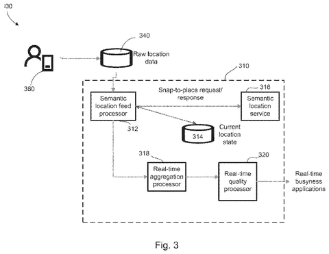 Real-time busyness data flow, drawing sheet 3 from US 2026/0289588 A1