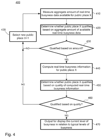 Flowchart for qualifying public places, drawing sheet 4 from US 2026/0289588 A1
