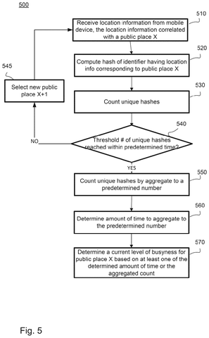 Flowchart for determining crowd levels, drawing sheet 5 from US 2026/0289588 A1