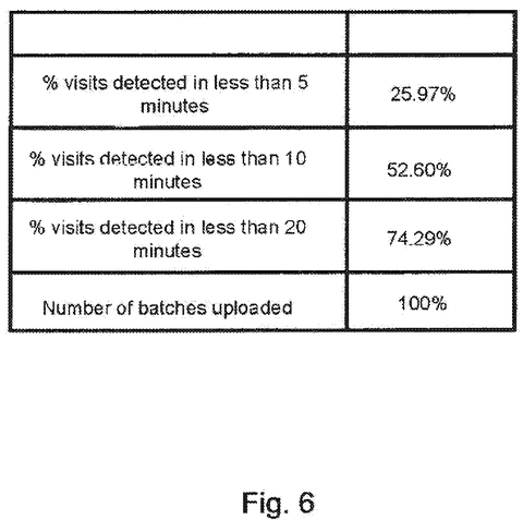 Table of visit detection percentages, drawing sheet 6 from US 2026/0289588 A1