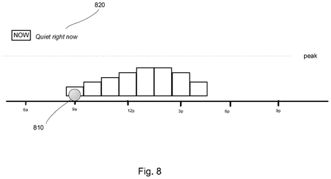 Current crowd level display example, drawing sheet 8 from US 2026/0289588 A1
