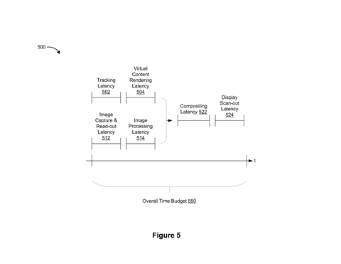 Latency budget for image processing., drawing sheet 5 from US 2026/0289719 A1