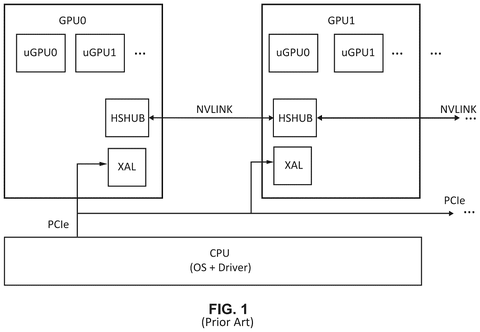 Multi-GPU system architecture., drawing sheet 1 from US 2026/0289721 A1