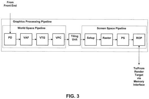 Graphics processing pipeline stages., drawing sheet 4 from US 2026/0289721 A1