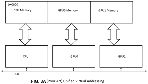 Unified virtual memory addressing., drawing sheet 5 from US 2026/0289721 A1