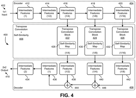 Encoder-decoder with self-similarity maps., drawing sheet 4 from US 2026/0289724 A1