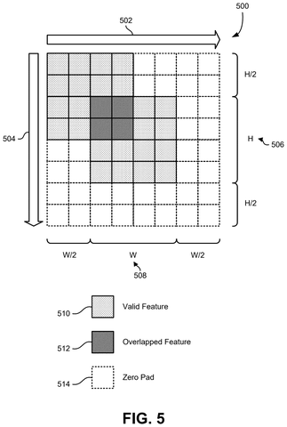 Overlapping features in image processing., drawing sheet 5 from US 2026/0289724 A1