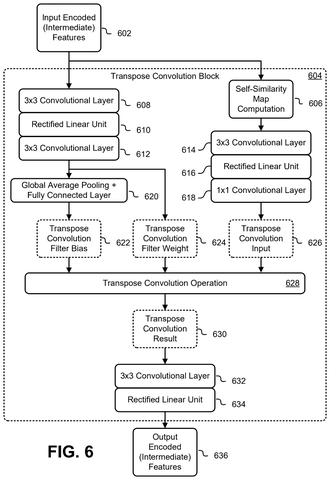 Transpose convolution block details., drawing sheet 6 from US 2026/0289724 A1