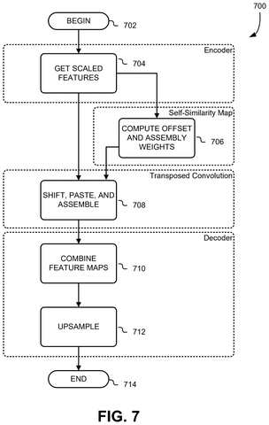 Image upscaling method steps., drawing sheet 7 from US 2026/0289724 A1