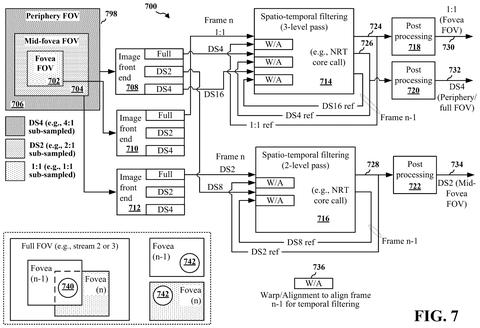 Foveated spatio-temporal filtering., drawing sheet 7 from US 2026/0289729 A1