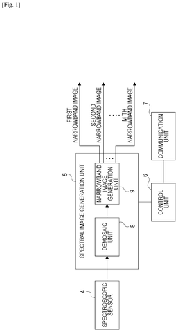 Spectral image generation system., drawing sheet 1 from US 2026/0289731 A1