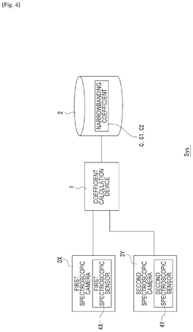 System for calculating narrowbanding coefficients., drawing sheet 4 from US 2026/0289731 A1