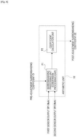 Arithmetic unit for narrowbanding coefficients., drawing sheet 6 from US 2026/0289731 A1
