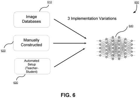 Training neural network variations., drawing sheet 6 from US 2026/0289736 A1
