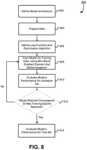 Neural network training process., drawing sheet 8 from US 2026/0289736 A1