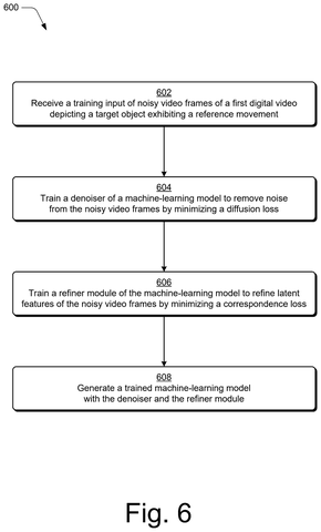 Training a machine learning model., drawing sheet 7 from US 2026/0289737 A1