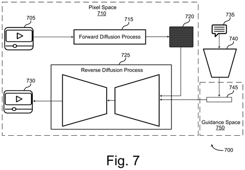Forward and reverse diffusion processes., drawing sheet 8 from US 2026/0289737 A1