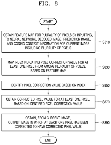 Pixel correction method flowchart., drawing sheet 8 from US 2026/0289742 A1