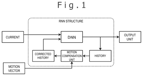Recurrent Neural Network structure, drawing sheet 1 from US 2026/0289753 A1