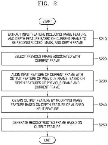 Flowchart for video frame reconstruction., drawing sheet 2 from US 2026/0289754 A1