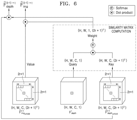 Inpainting module with depth decoder., drawing sheet 7 from US 2026/0289754 A1