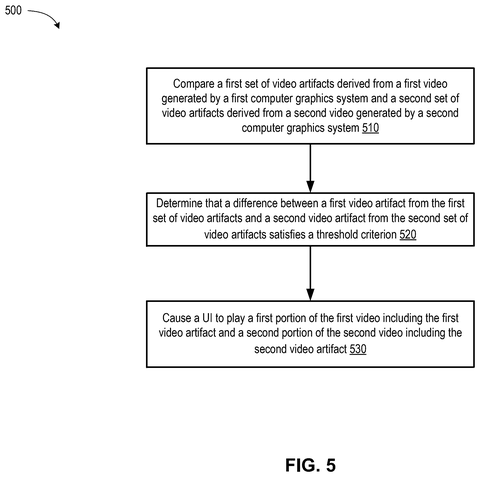 Method for comparing video artifacts., drawing sheet 7 from US 2026/0289757 A1