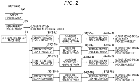 Image processing workflow steps., drawing sheet 2 from US 2026/0289790 A1