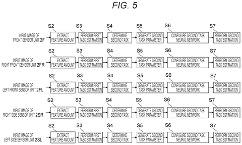 Sensor image processing workflow., drawing sheet 5 from US 2026/0289790 A1