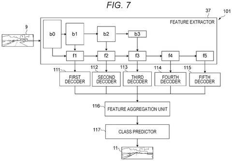 Semantic segmentation network., drawing sheet 7 from US 2026/0289790 A1