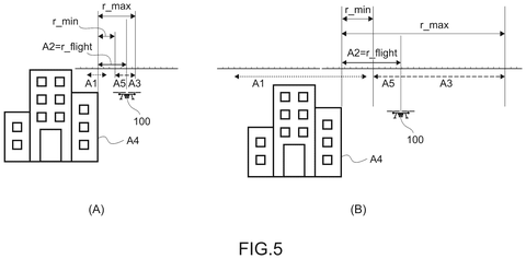 Drone flight path around building., drawing sheet 5 from US 2026/0289805 A1