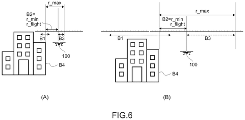 Drone flight path around building., drawing sheet 6 from US 2026/0289805 A1