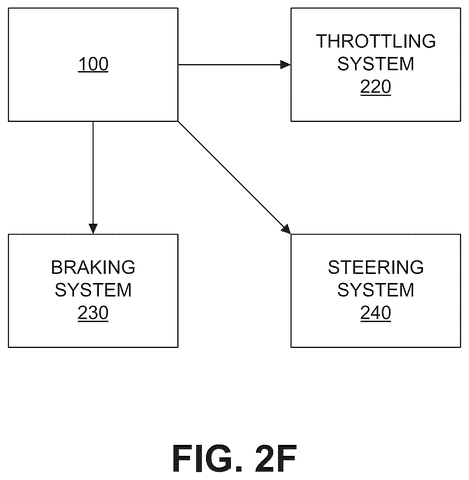 Autonomous driving system controlling car., drawing sheet 7 from US 2026/0289807 A1