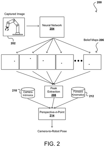 Neural network processing robot image., drawing sheet 2 from US 2026/0289808 A1
