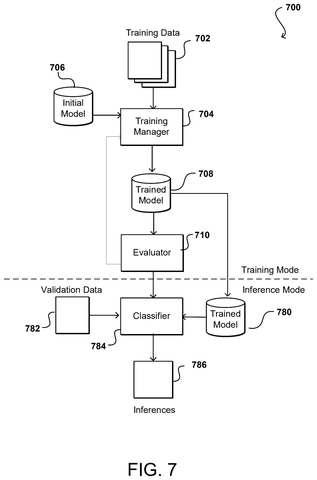 System for training and inference., drawing sheet 6 from US 2026/0289808 A1