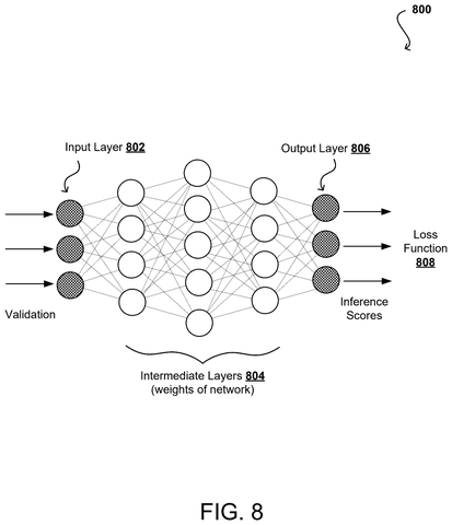 Neural network architecture., drawing sheet 7 from US 2026/0289808 A1