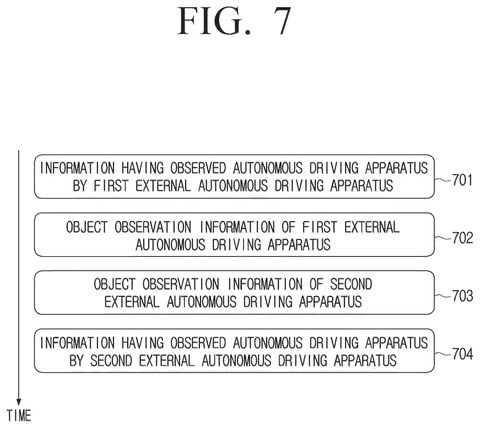 Timeline of shared vehicle data., drawing sheet 7 from US 2026/0289818 A1
