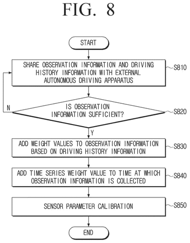 Sensor calibration process steps., drawing sheet 8 from US 2026/0289818 A1