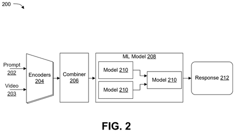 AI model processing video and prompts., drawing sheet 2 from US 2026/0289822 A1