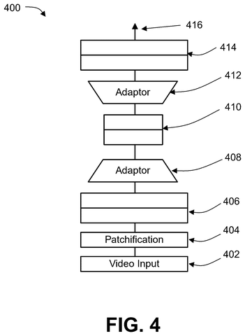 Video input processing stages., drawing sheet 4 from US 2026/0289822 A1